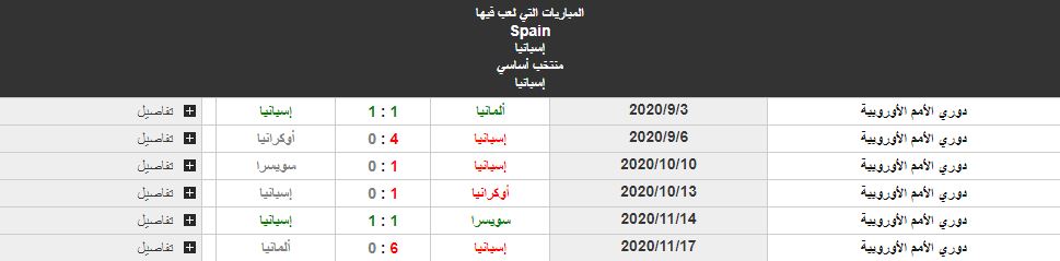 مباراة إسبانيا وإيطاليا_مشوار إسبانيا نحو نصف النهائي