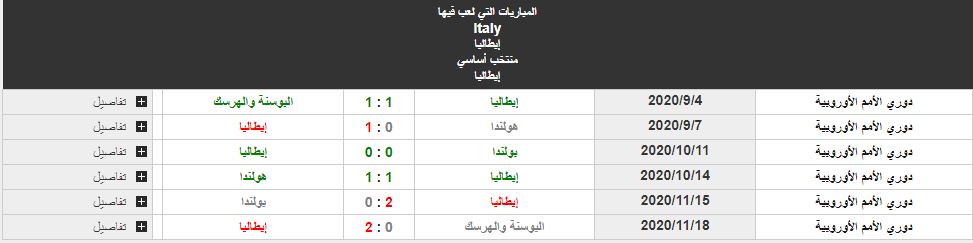 مباراة إسبانيا وإيطاليا_مشوار إيطاليا نحو نصف النهائي