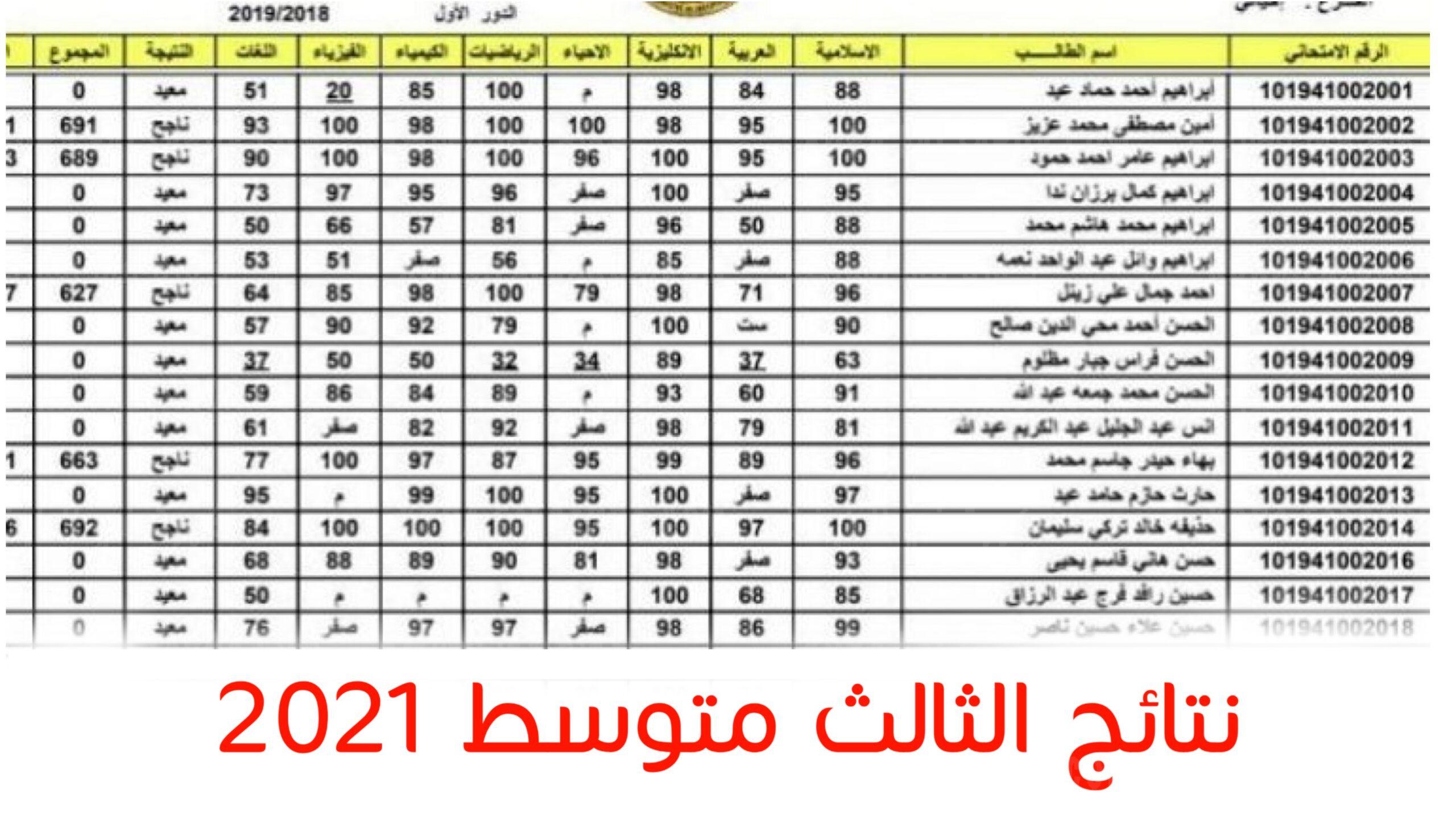 نتائج الثالث المتوسط 2021 الدور الثاني