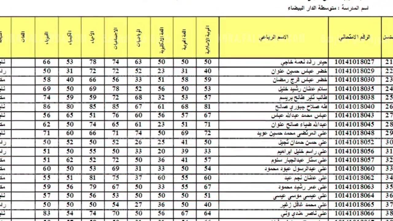 نتائج الثالث المتوسط الدور الثاني نتائجنا