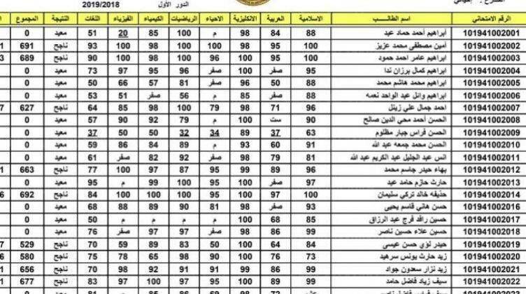 "هسّة" ظهور نتائج السادس العراق صفر 1443 farouq.moch.gov.iq