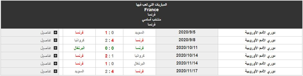 مباراة بلجيكا وفرنسا