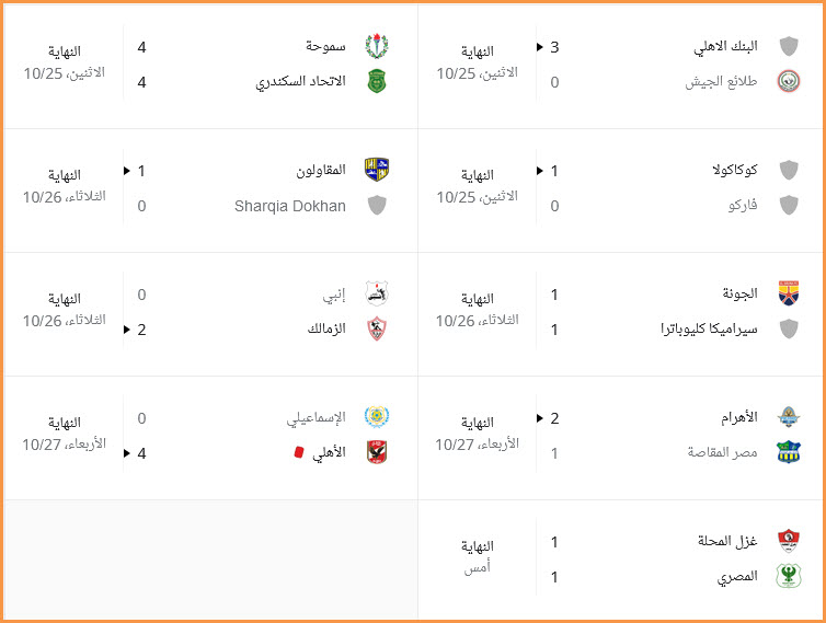 ترتيب الدوري المصري