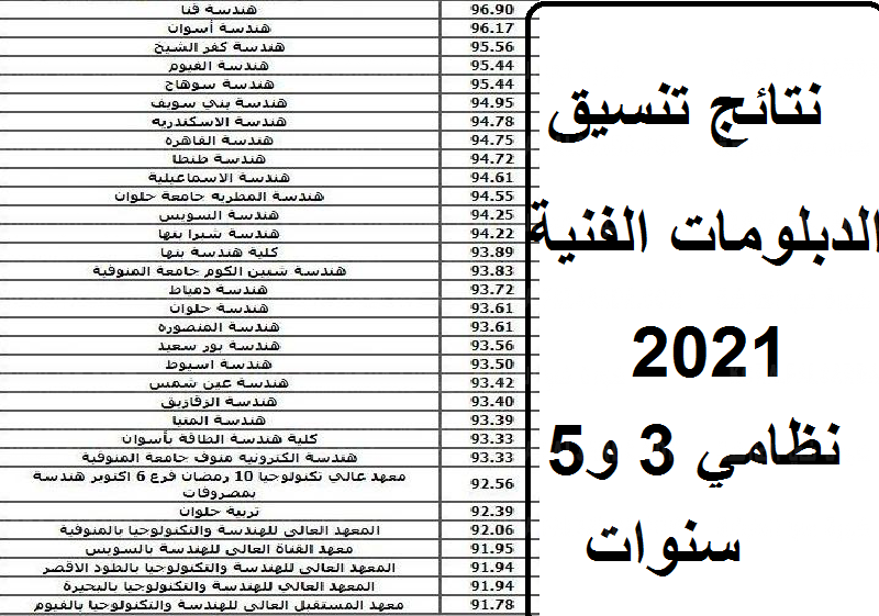  نتيجة تنسيق الدبلومات الفنية 2021 طريقة الاستعلام عن النتائج عبر الموقع الرسمي للوزارة