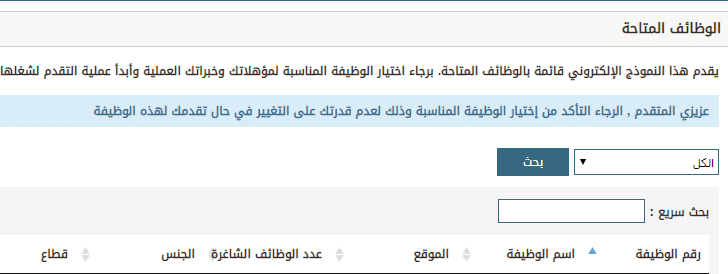 شروط التسجيل في الجوازات للنساء لعام 1443