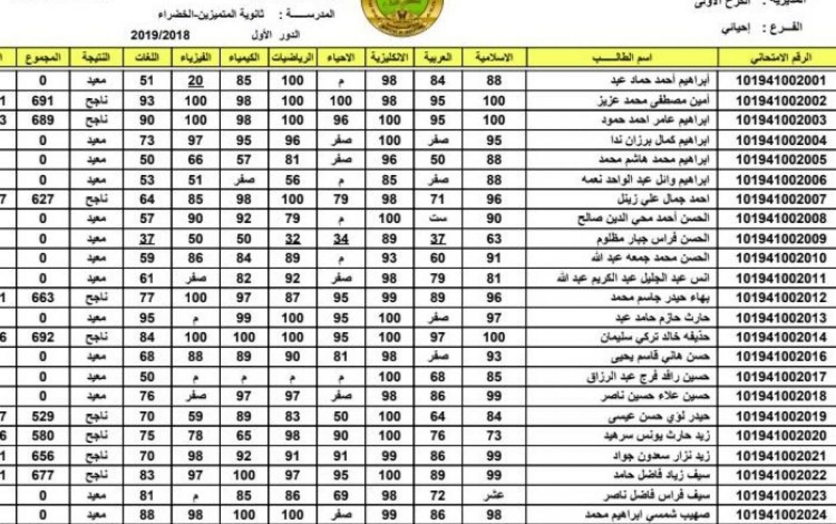 نتائج السادس الاعدادي الدور الثاني 2021