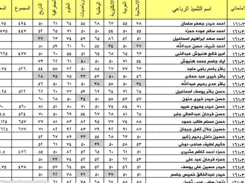 الان ظهرت نتائج الثالث متوسط دور ثاني