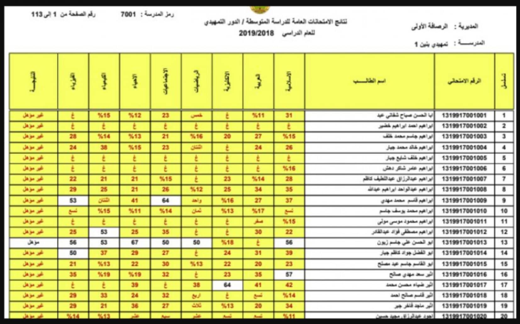 نتائج الثالث المتوسط الدور الثاني 2021