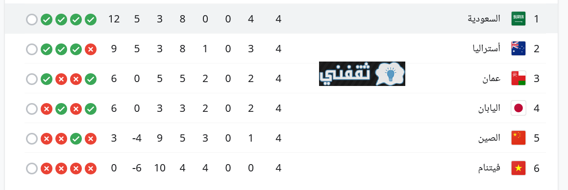 القنوات الناقلة لمباراة السعودية واستراليا