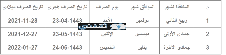 الطلاب مكافأة موعد المدارس نزول ما هي