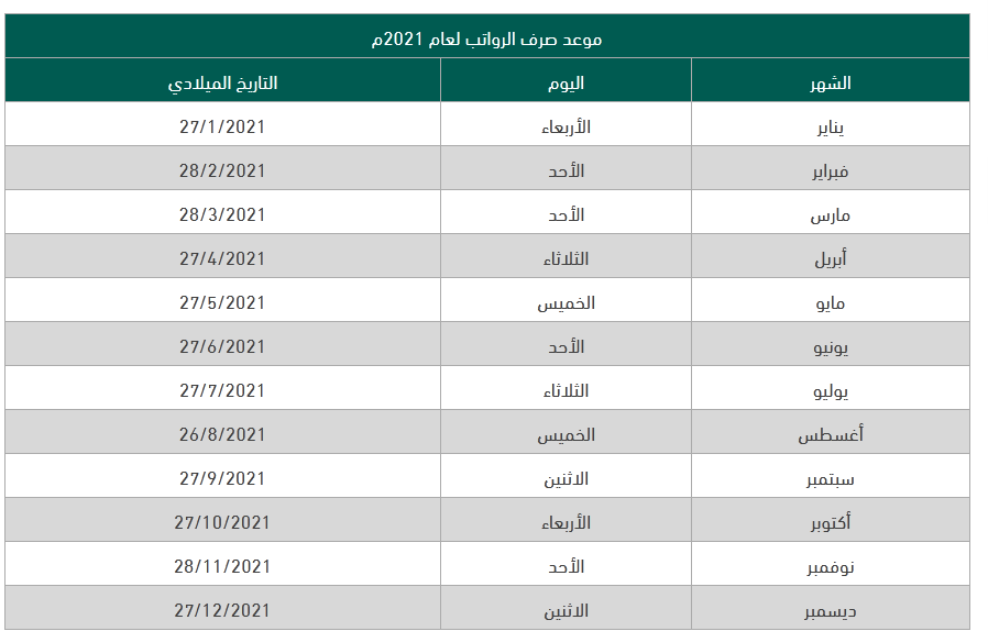 جدول مرتبات عام 2021