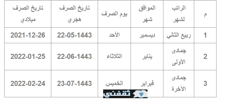 رواتب التقاعد المدني والعسكري