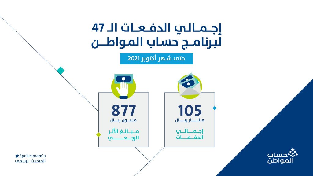 اجمالي الدفعات ال 47 لبرنامج حساب المواطن حتى شهر أكتوبر 2021