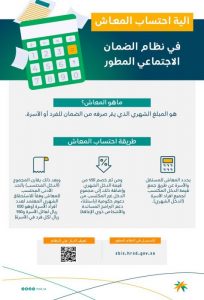 طريقة احتساب معاش الضمان الاجتماعي الجديد 