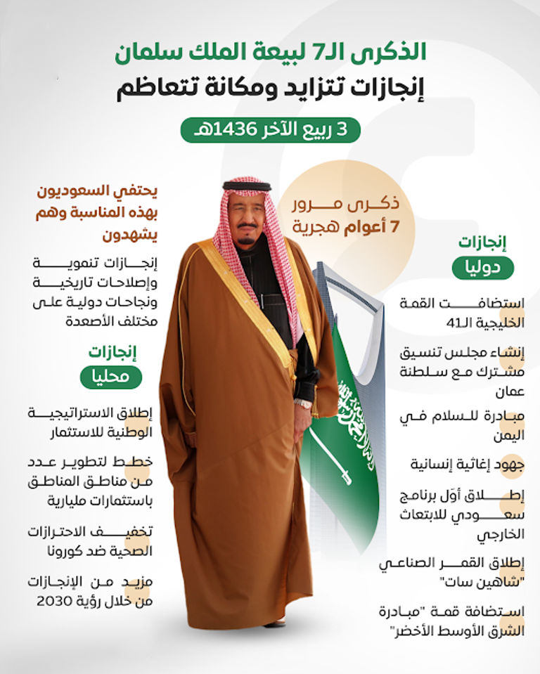 مقال عن إنجازات المملكة العربية السعودية