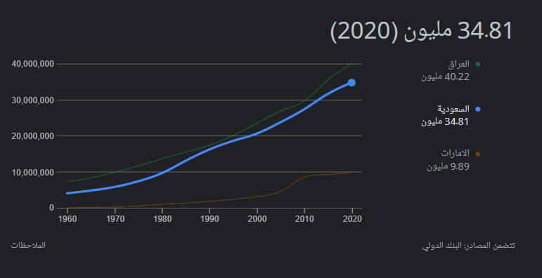 رابط التسجيل في التعداد السكاني للسعودية 2021