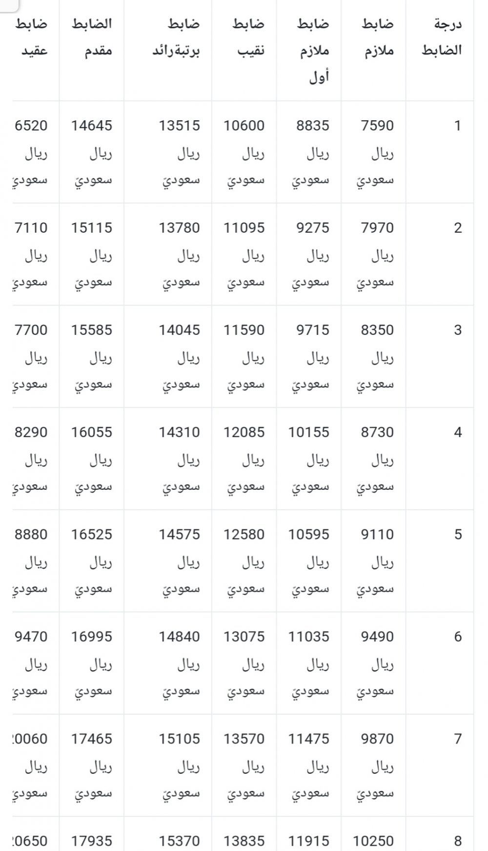 سلم رواتب العسكريين 1443