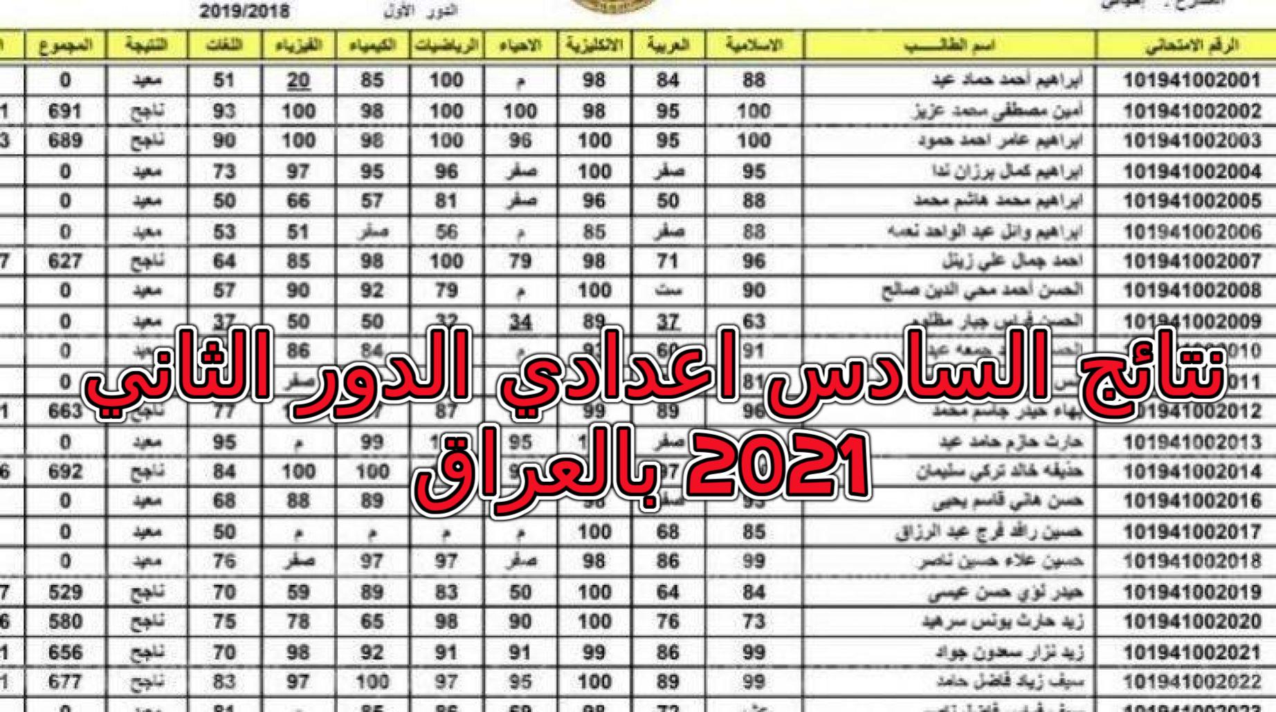 نتائج السادس الاعدادي الخارجي 2021