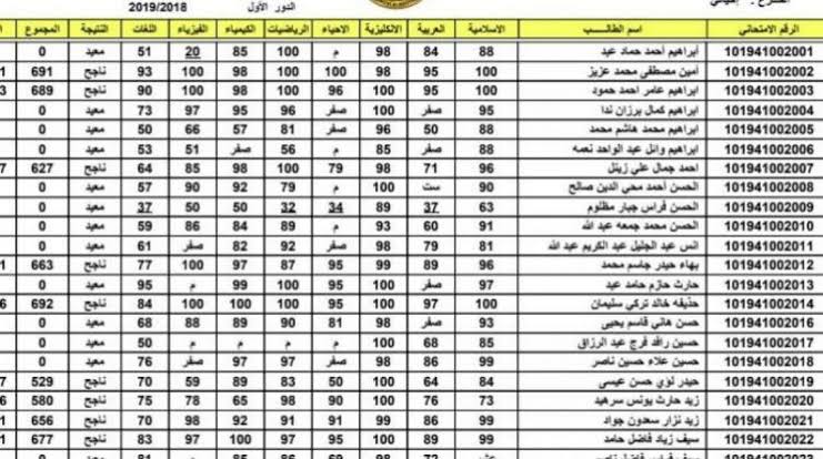 ظهرت الآن نتائج السادس الاعدادي الدور الثاني 2021 خطوات الاستعلام عبر epedu.gov.iq