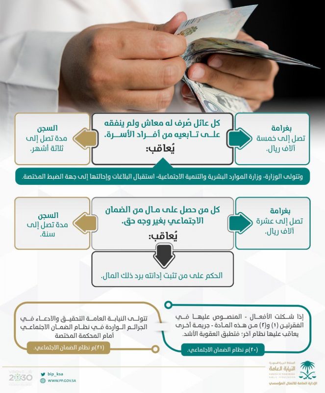 مستحقين معاش الضمان الاجتماعي