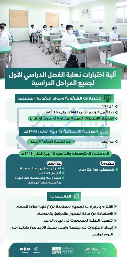 اختبارات الفصل الدراسي الأول