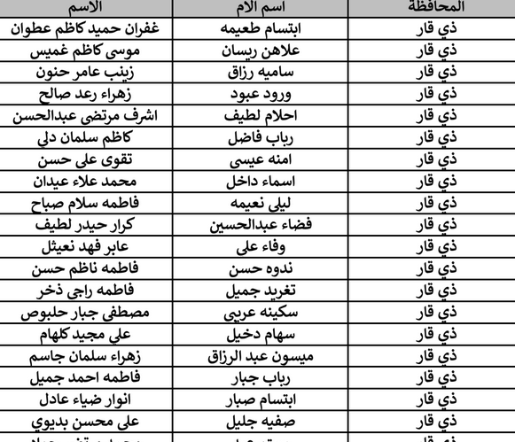 اسماء المشمولين في قطع الاراضي