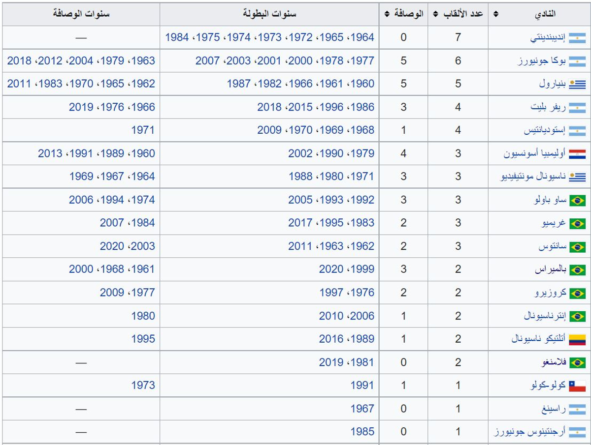 ترتيب الدوري البرازيلي 2021