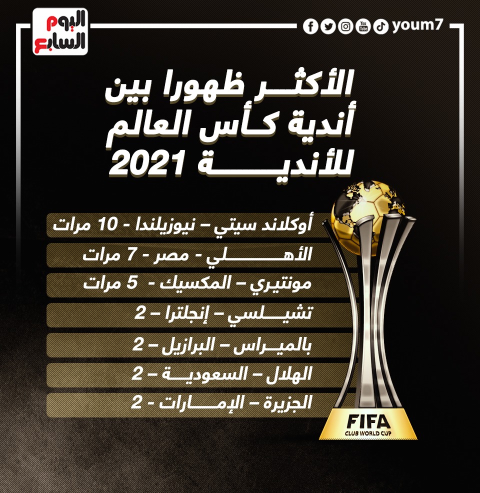الأندية الأكثر ظهوراً في البطولة