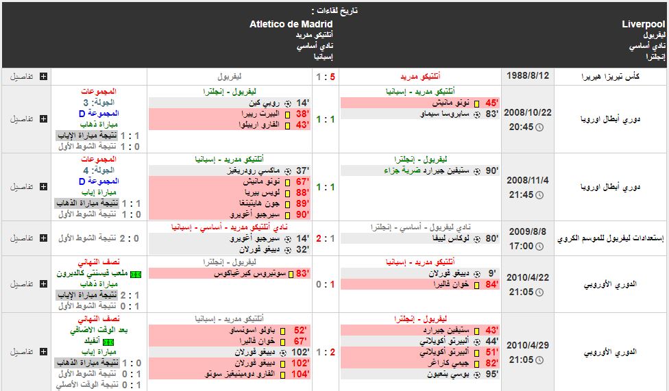 مباراه ليفربول وأتلتيكو مدريد تاريخ المواجهات