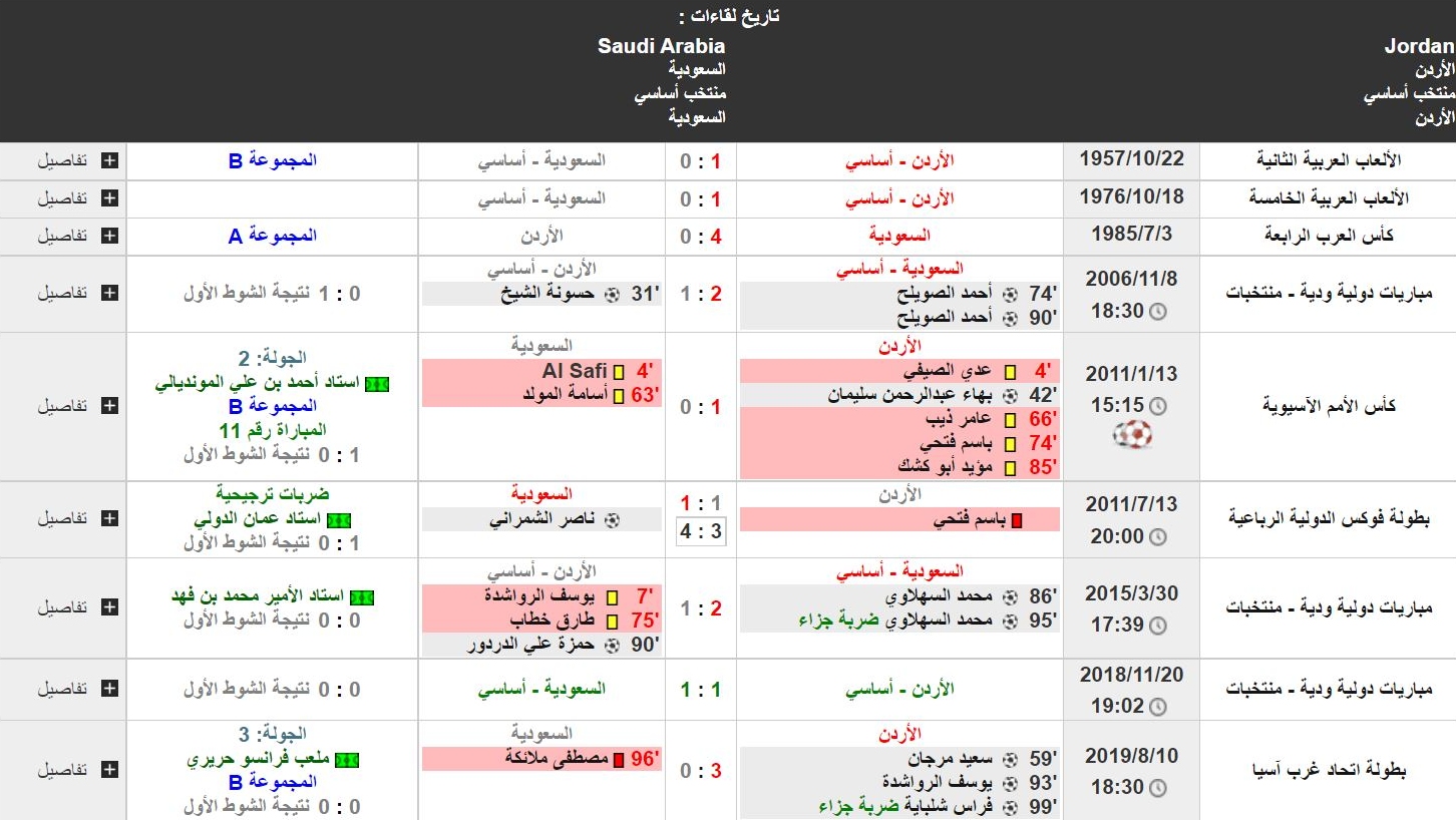 نتيجة مباراة السعودية والاردن