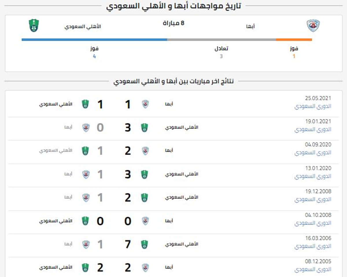 مباراة أبها والأهلي تاريخ المواجهات