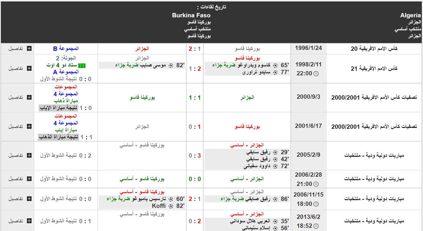 مباراة الجزائر وبوركينا فاسو تاريخ المواجهات