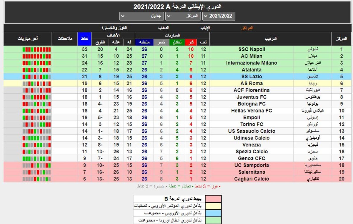 ترتيب الكالشيو قبل مباراة ميلان وانتر ميلان