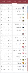 ترتيب الدوري التركي 2021