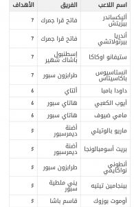 ترتيب الدوري التركي 2022