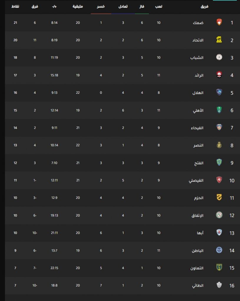 موعد مباراة الهلال وضمك اليوم