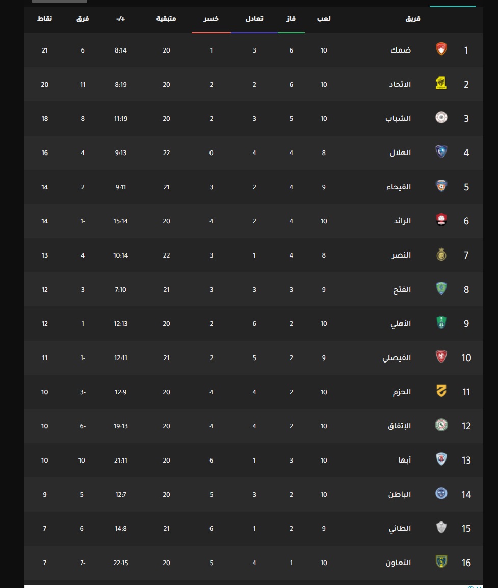 موعد مباراة الأهلي والباطن اليوم