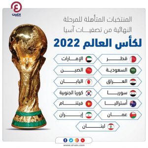 جدول تصفيات كأس العالم آسيا