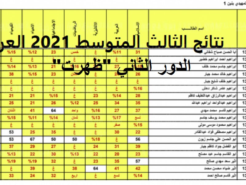 نتائج الثالث متوسط 2021 الدور الثاني "احصل عليها الآن" من خلال الموقع الرسمي للوزارة