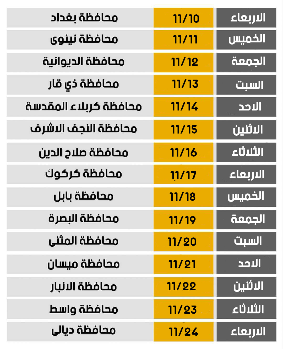 خطة الوزارة للتقديم لشراء الأراضي بالمحافظات العراقية