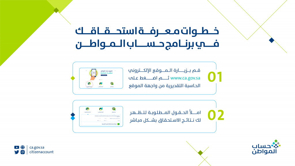 خطوات معرفة استحقاقك في برنامج حساب المواطن