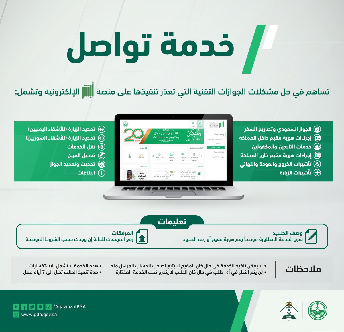 رابط خدمة تواصل الجوازات وكيفية تقديم طلب عبر منصة ابشر وبوابة مقيم