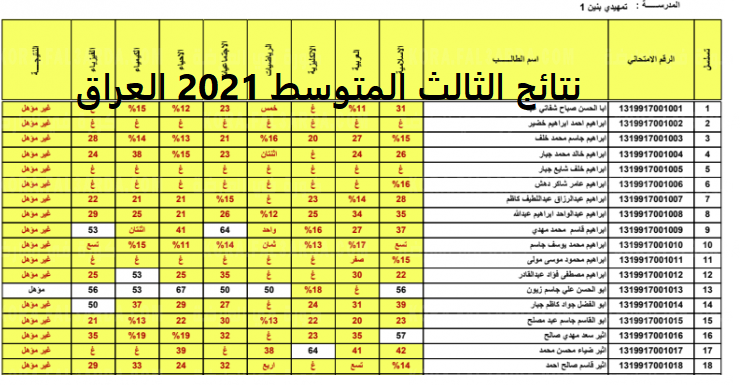 رابط نتائج الثالث متوسط 2021 الدور الثاني العراق
