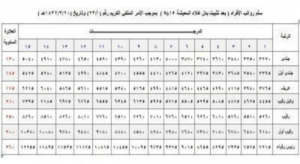 راتب الجندي في الأمن الدبلوماسي