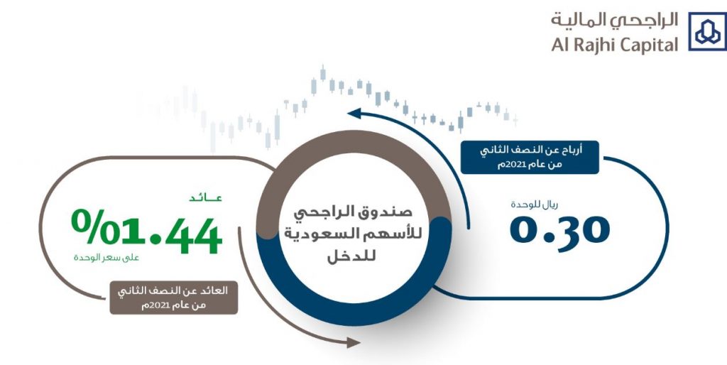 صندوق الراجحي للأسهم السعودية