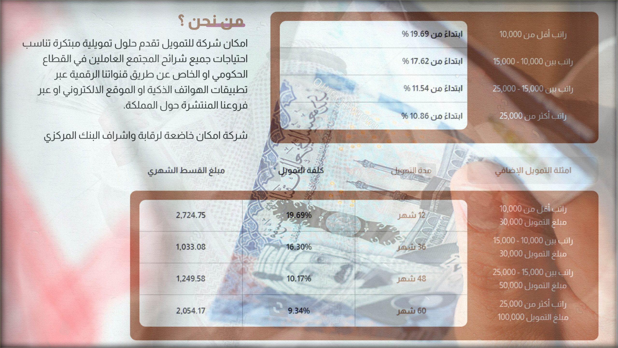 قرض شخصي بدون كفيل 200 ألف فوري للسعوديين والمتقاعدين