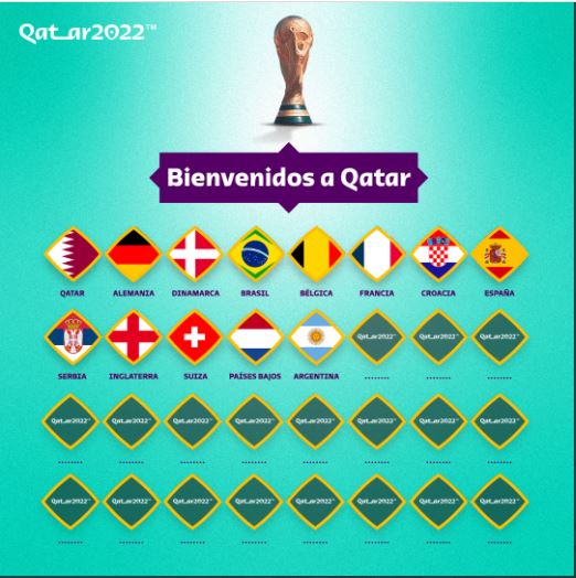 المنتخبات المتأهلة إلى كأس العالم 2022