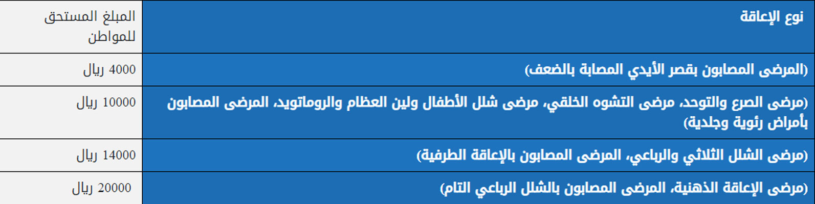 متى راتب التاهيل الشامل