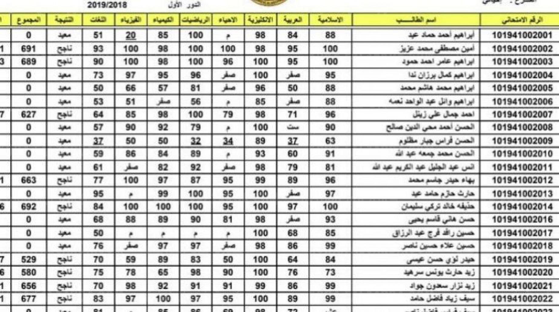 موقع ايرثلنك للنتائج