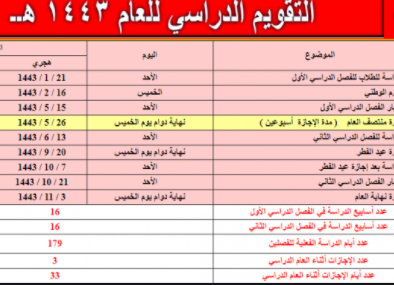 مدة إجازة الفصل الدراسي الأول